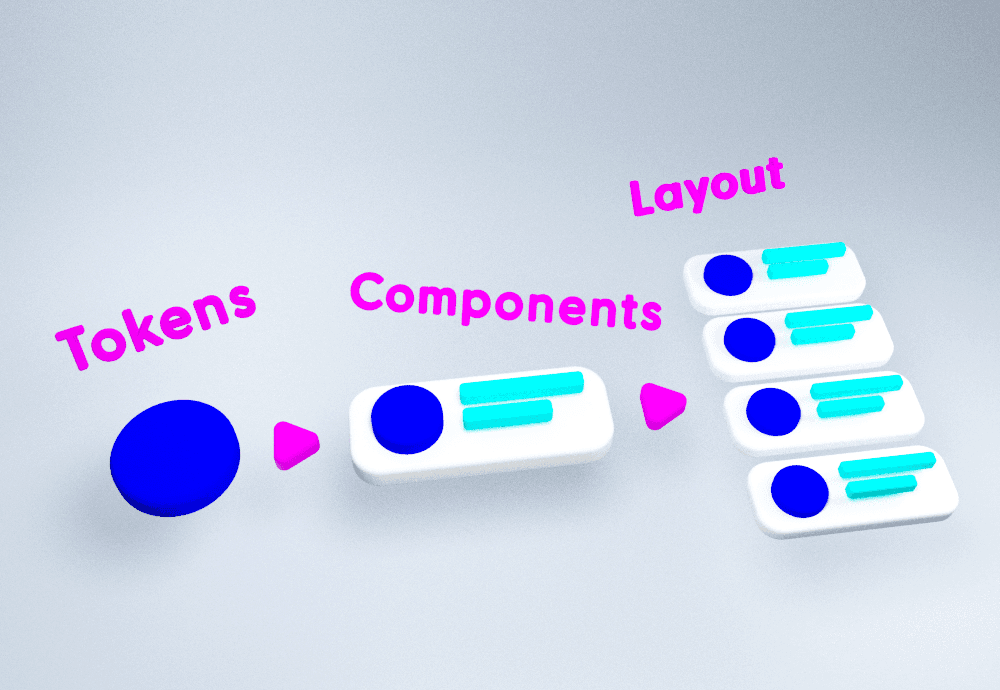 design systém a jeho součásti: tokeny, komponenty a layout