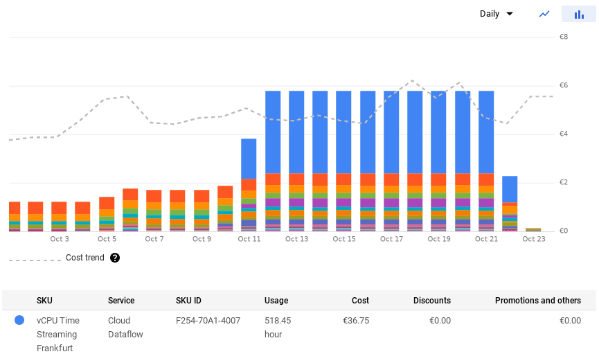 Project cost example