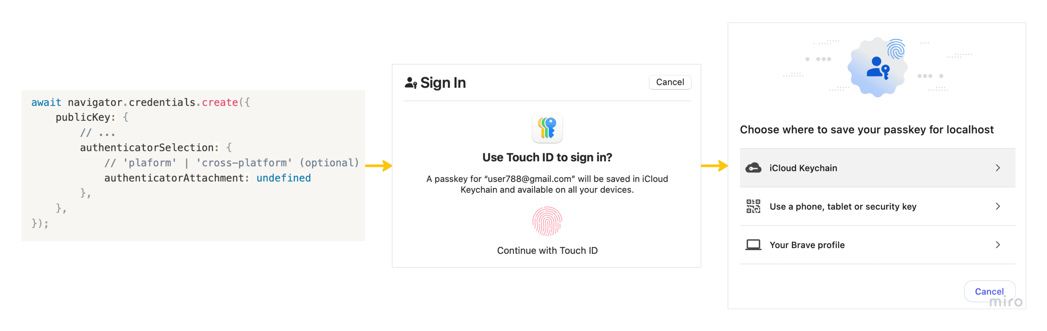 Roaming (cross-platform) authenticator