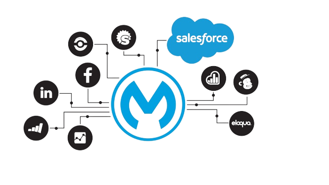 MuleSoft and Salesforce