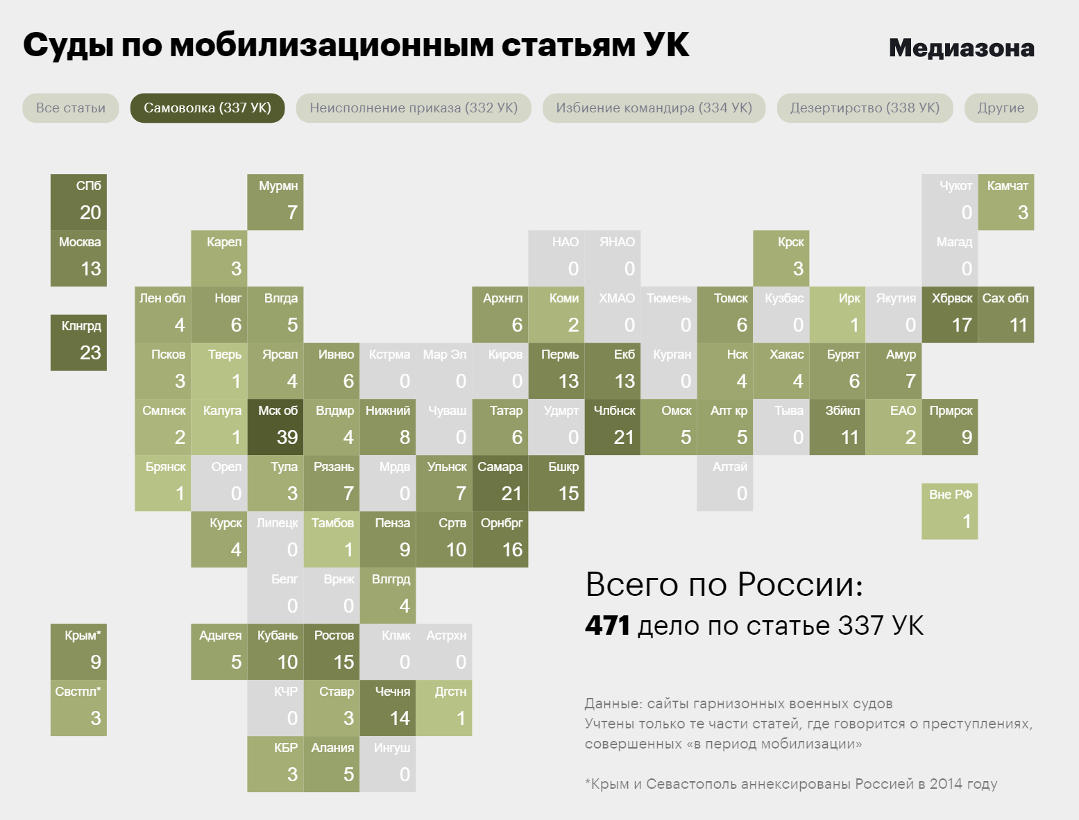 Мобилизация телеграмм