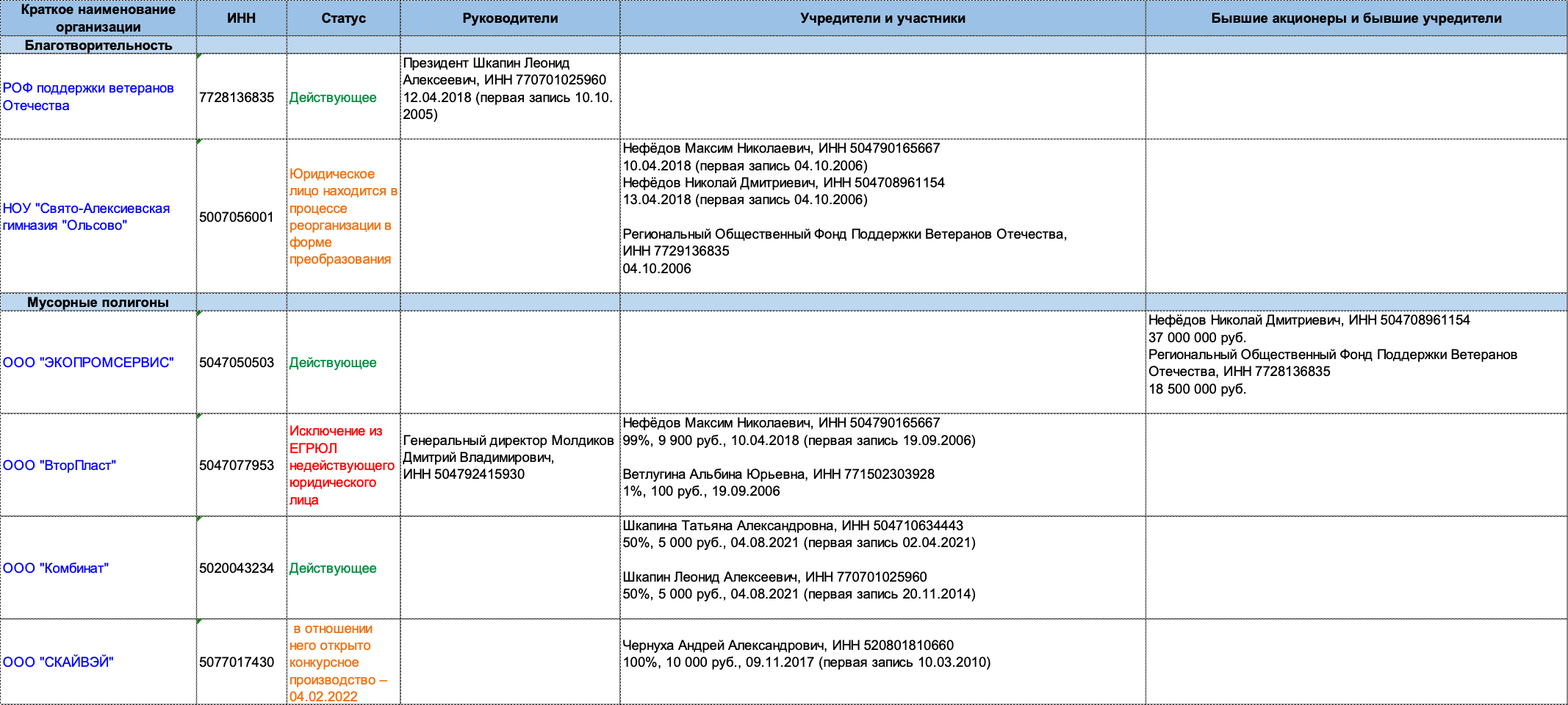 Кто преследует экоактивиста Алексея Дмитриева?