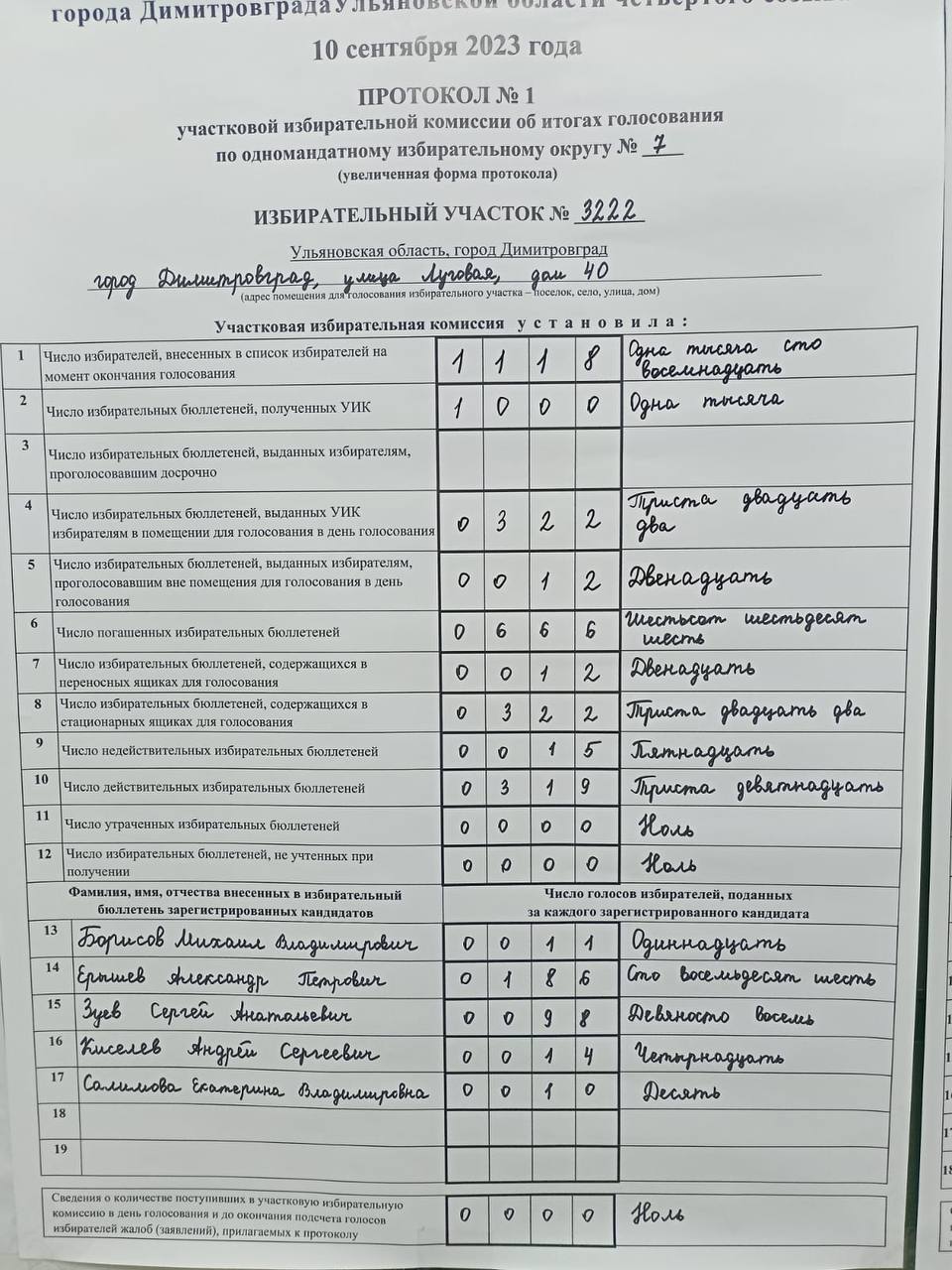 КПРФ не признала результаты выборов в Ульяновске