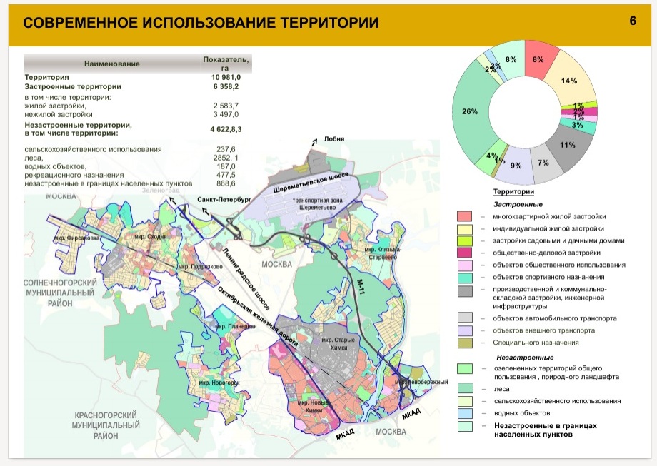 Московская область городской округ химки. Микрорайоны городского округа Химки карта. Генеральный план города Химки карта. План городского округа Химки. Микрорайоны городского округа Химки.