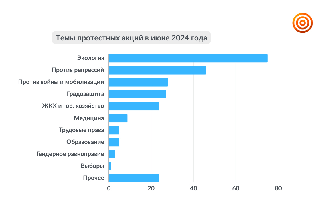 Июнь 2024: месяц экологических протестов