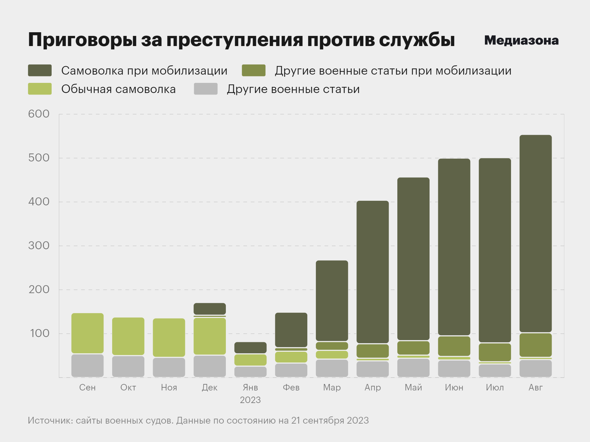 Амнистия статья 337