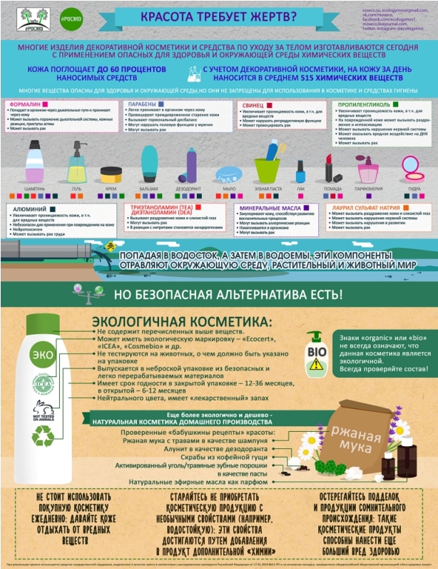 Красота требует жертв?