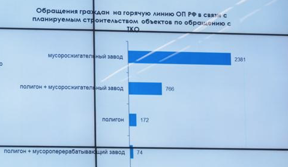 Президентские общественники признают: Мусорная реформа не готова, но обратной дороги нет