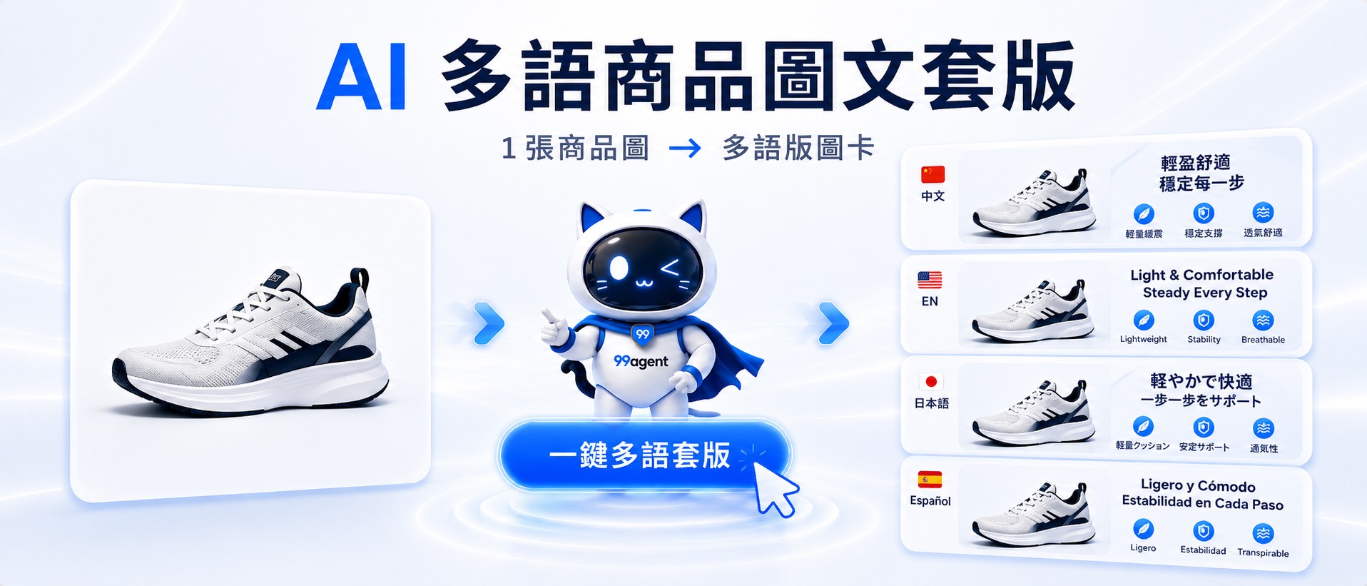 行銷大師模組 2