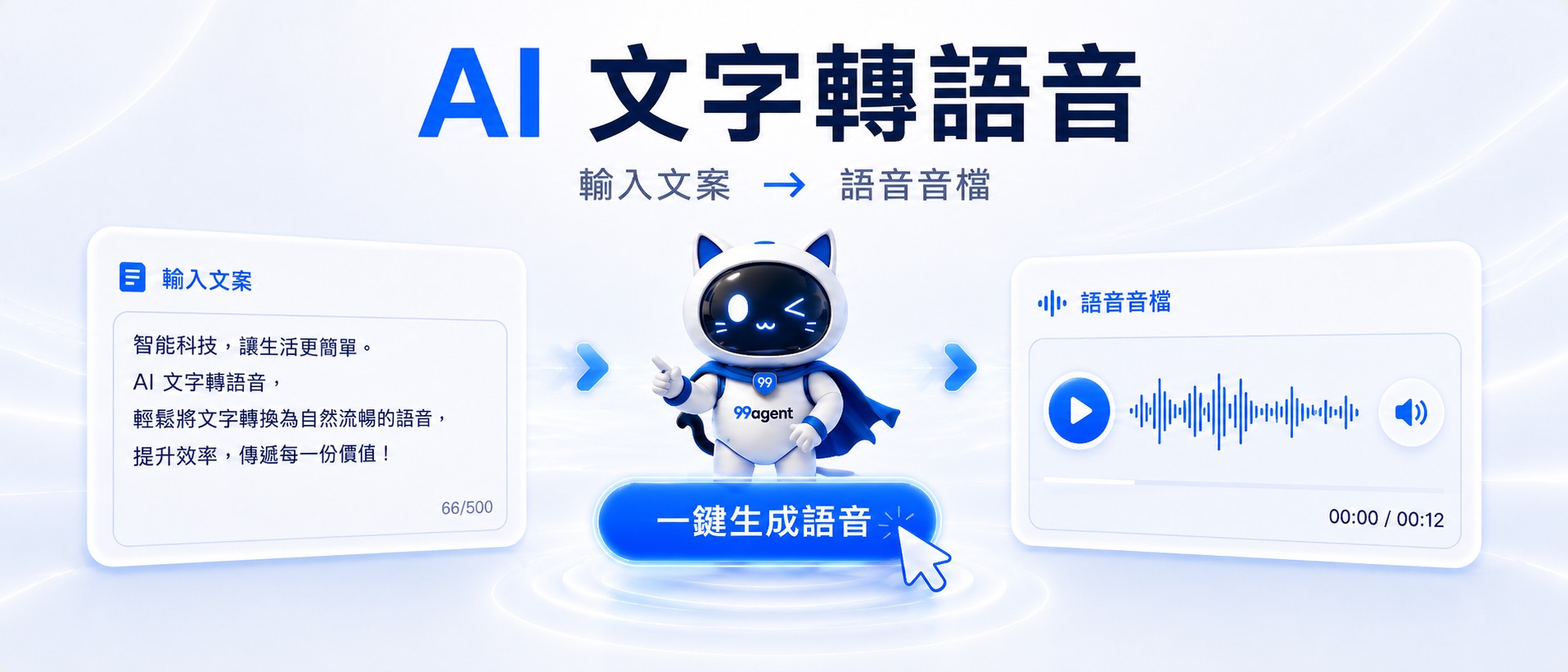行銷大師模組 5