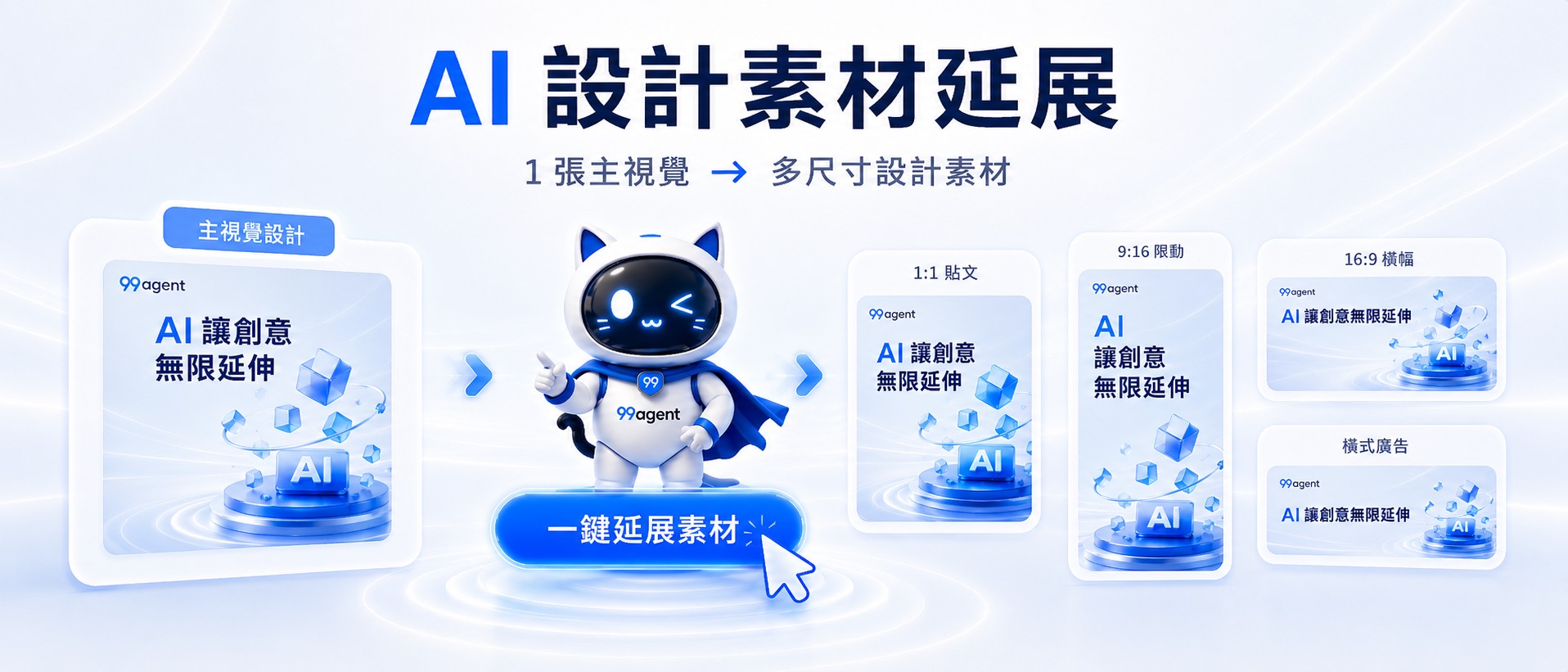 行銷大師模組 7