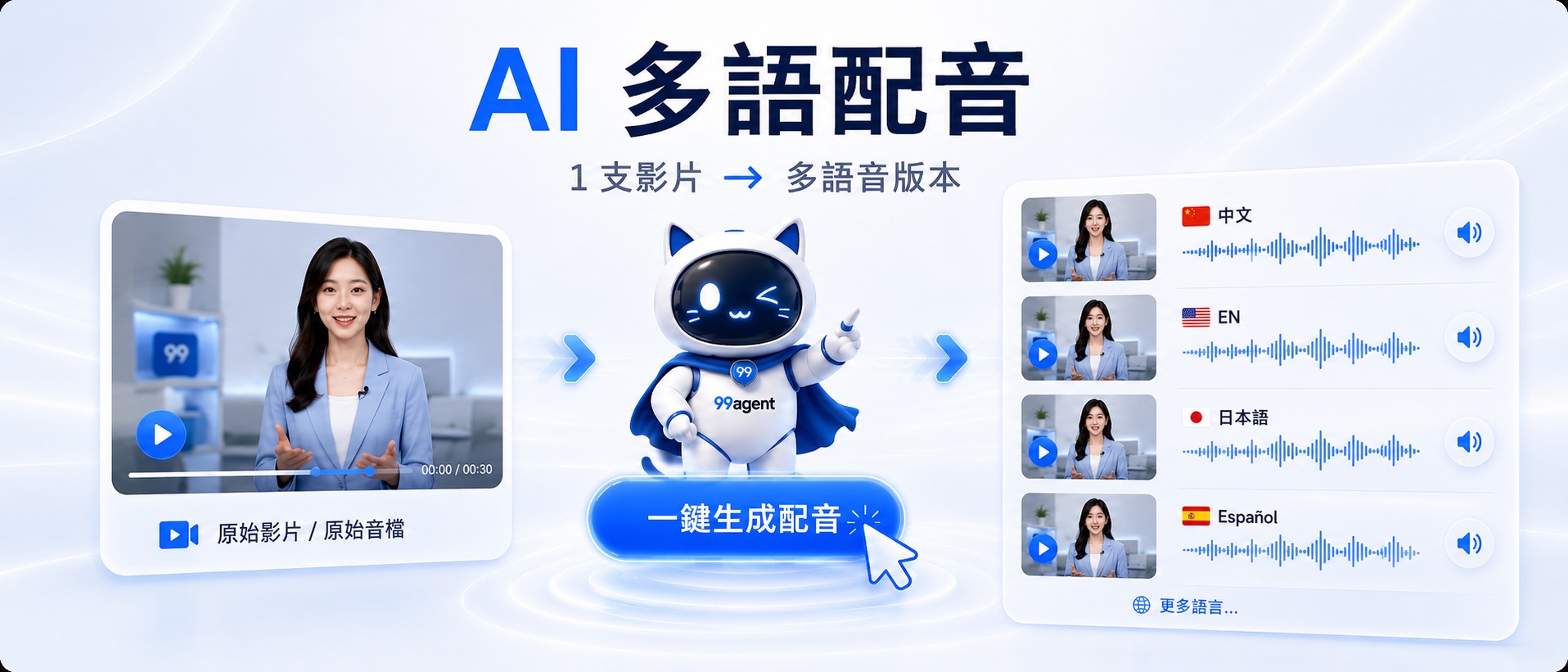 行銷大師模組 11