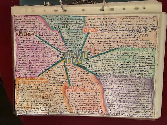 revision method 1