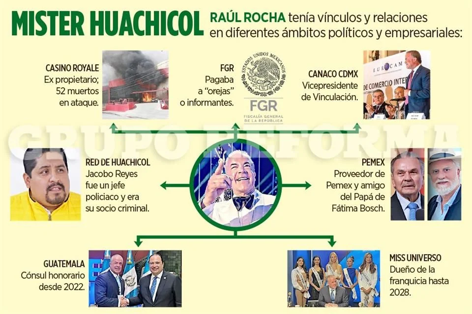 Raúl Rocha poseía datos exclusivos en la FGR.