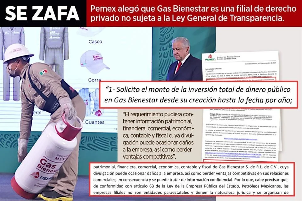 Falta de transparencia en Pemex Gas Bienestar.