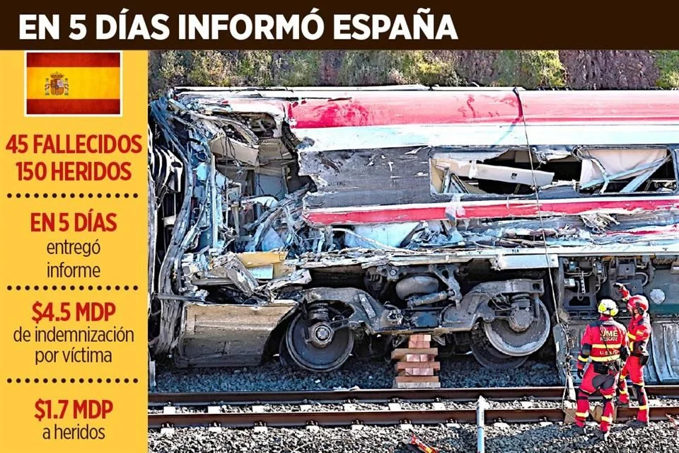 España asignará más de 0 millones en indemnizaciones a damnificados.