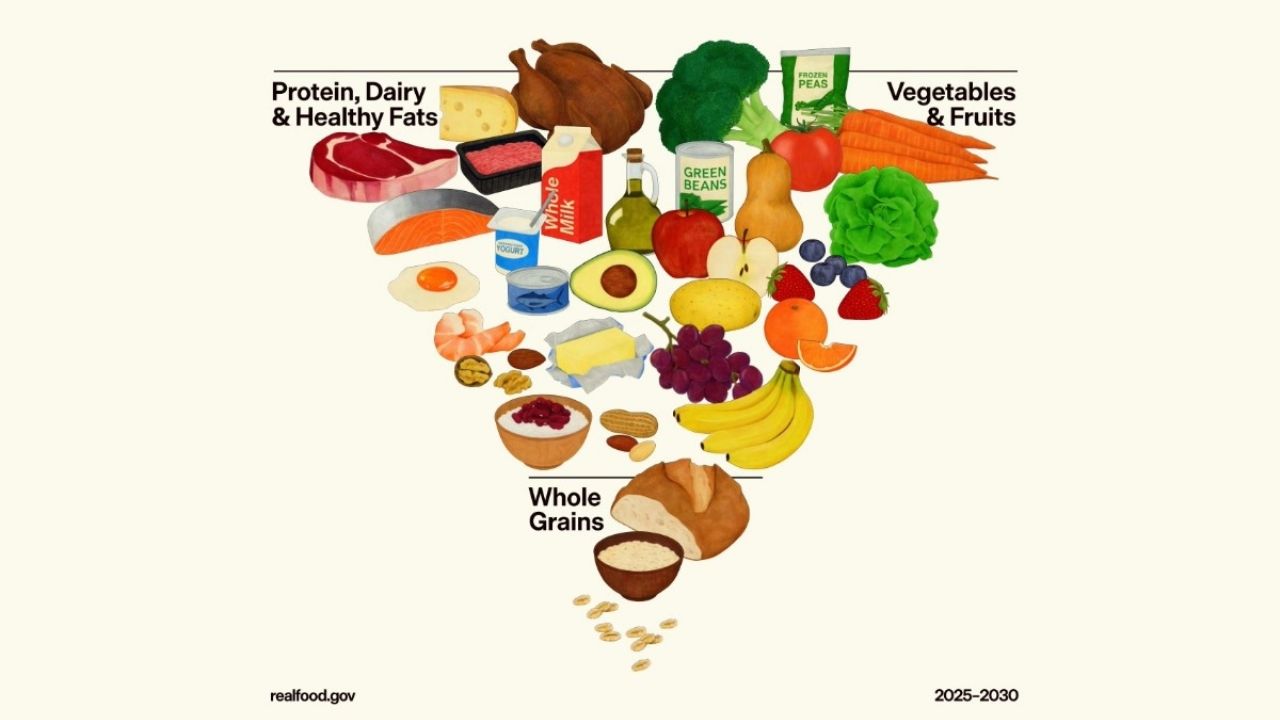 Directrices dietéticas estadounidenses recientes dan mayor importancia a la carne.