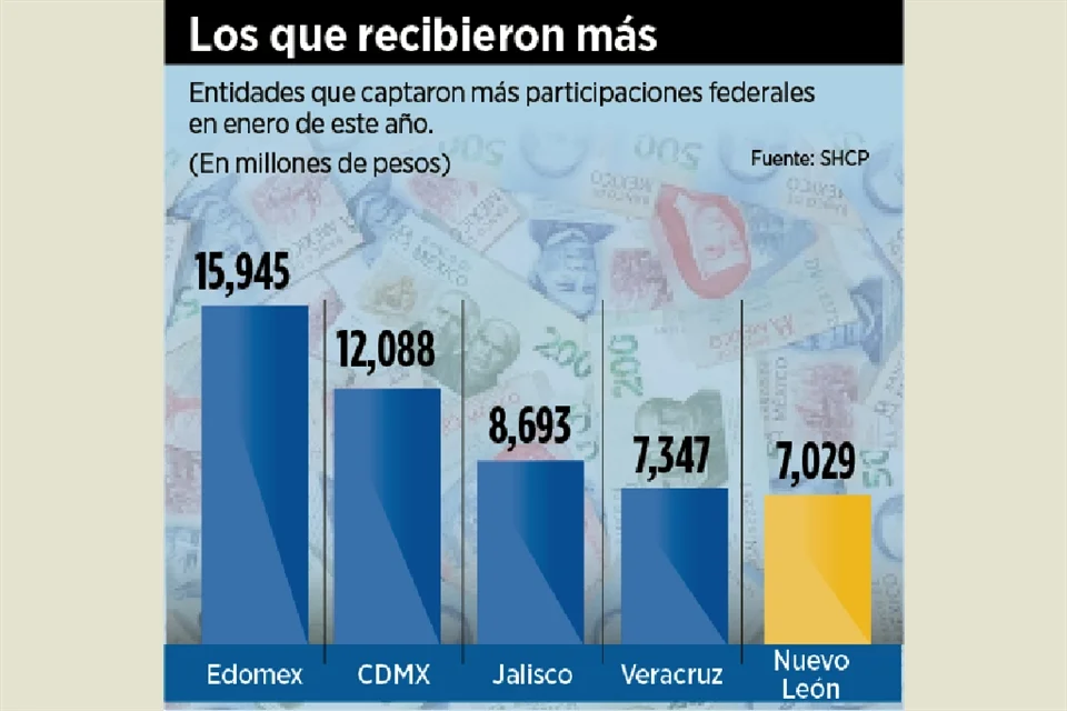 Maximiza tus rendimientos con un 14% más.