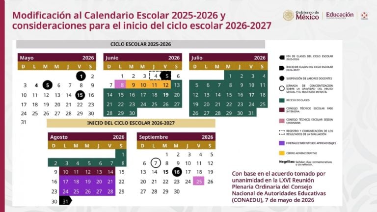 Vacaciones de verano SEP: inicio y fin.