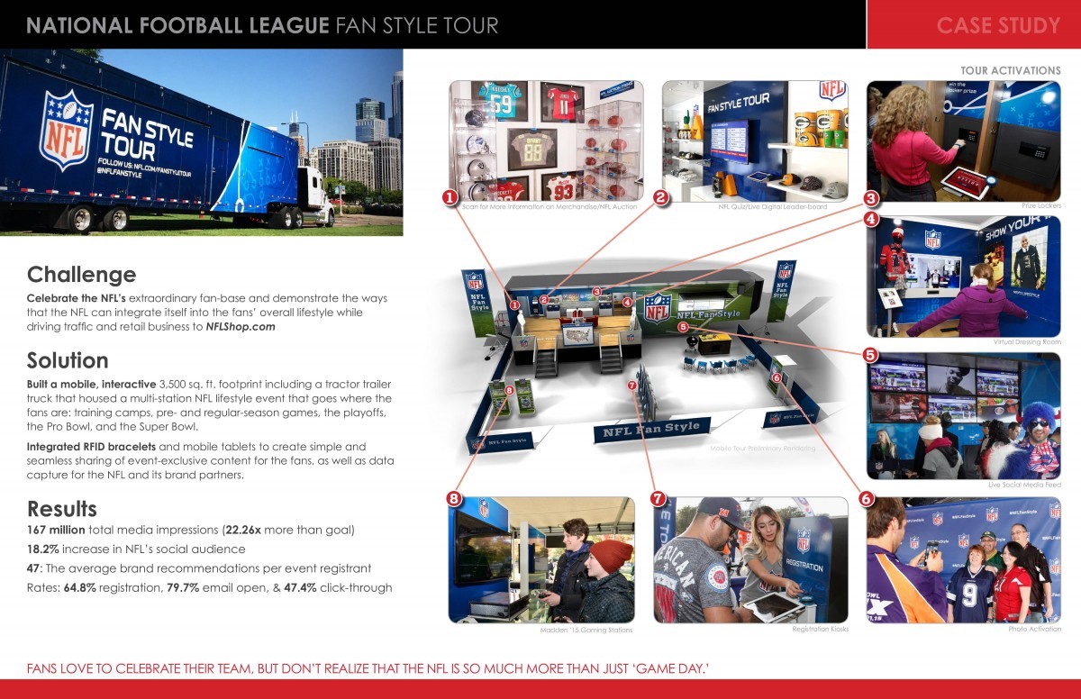 National Football League (NFL), Fan Style Tour