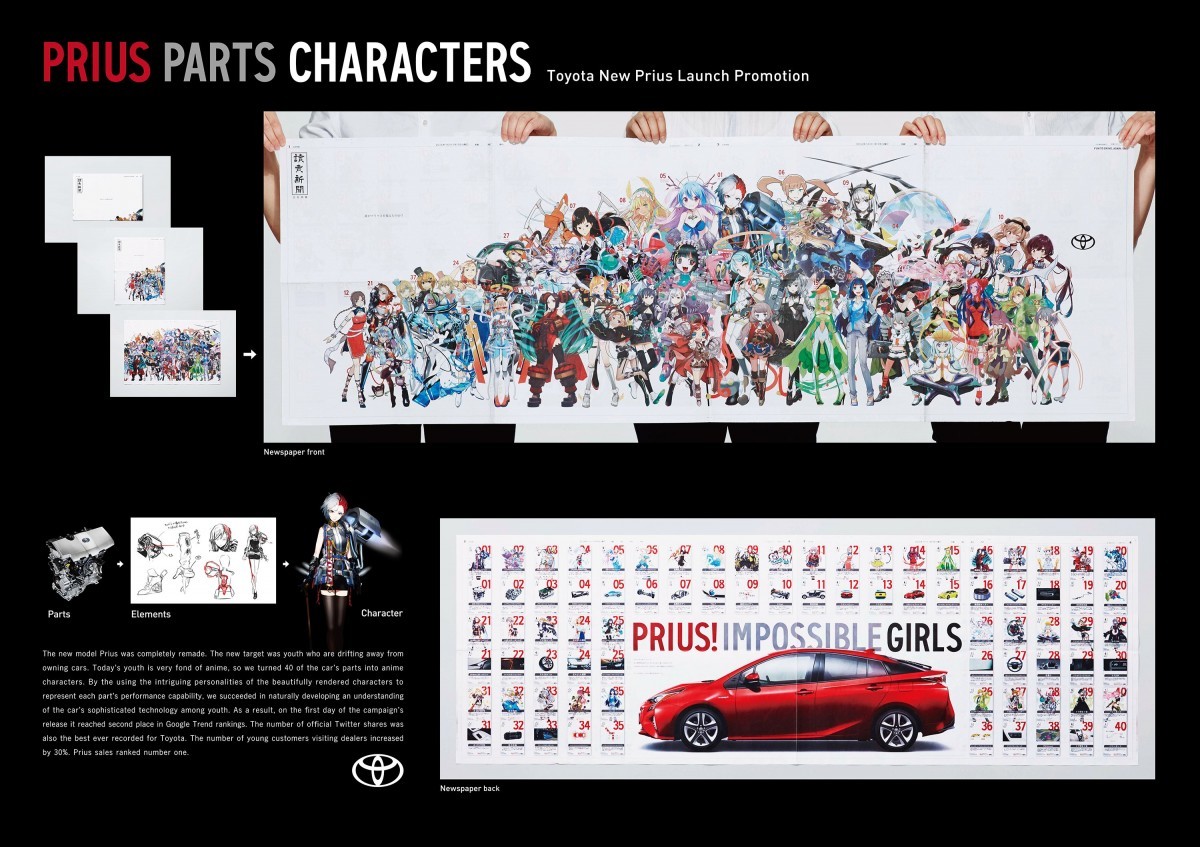 Toyota Prius Prius Parts Characters Board