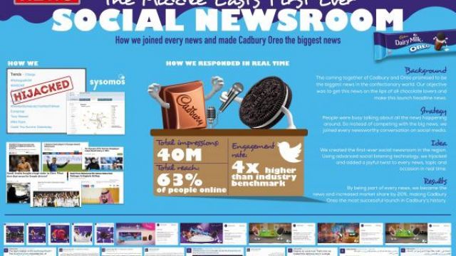 Cadbury Oreo The 1st Ever Genuine Social Media Newsroom