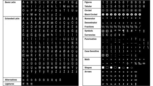 None Right Grotesk Type Family