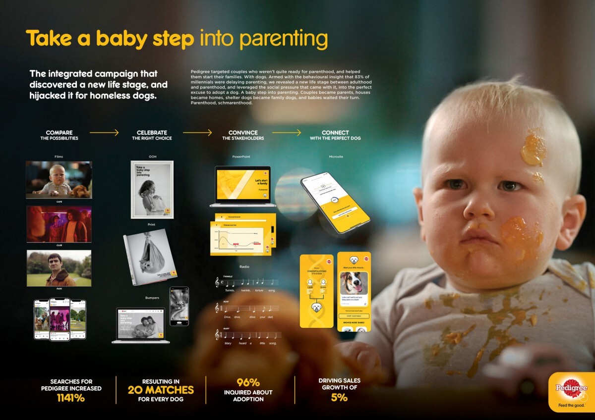 pedigree-adoption-drive-take-a-baby-step-into-parenting