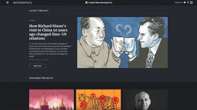 South China Morning Post Scmps Visual Data And Infographics Landing Page 2255