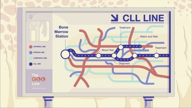 The CLL Line