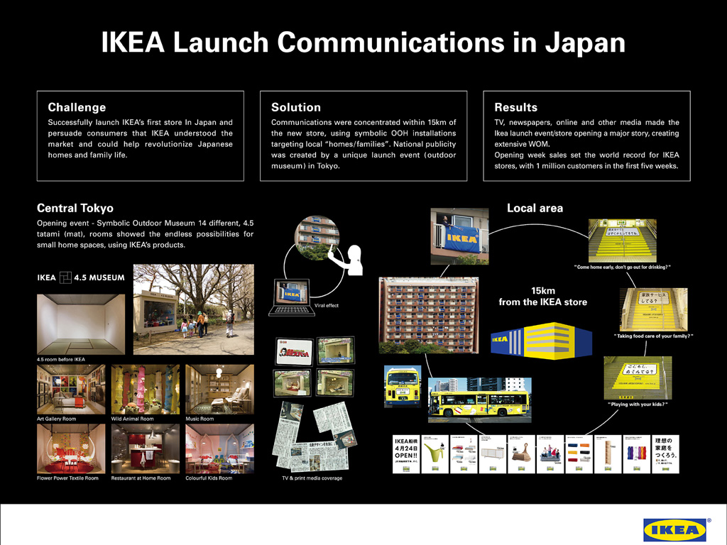 ikea in japan case study