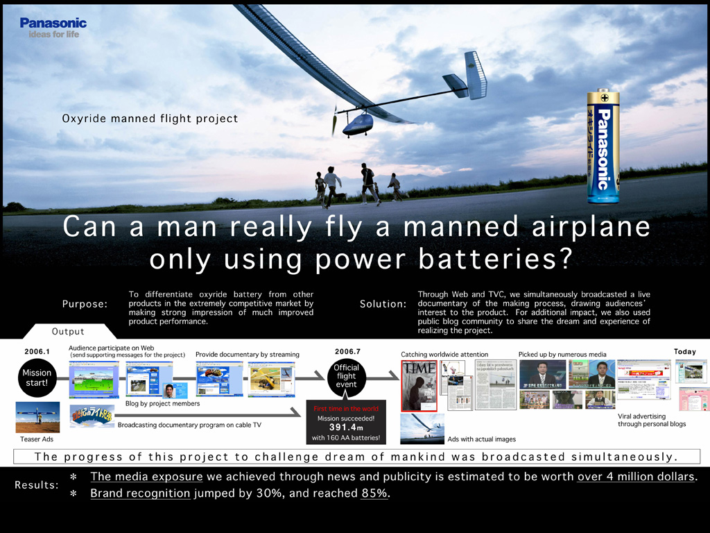 Matsushita Electric Industrial Manned Airplane Project By