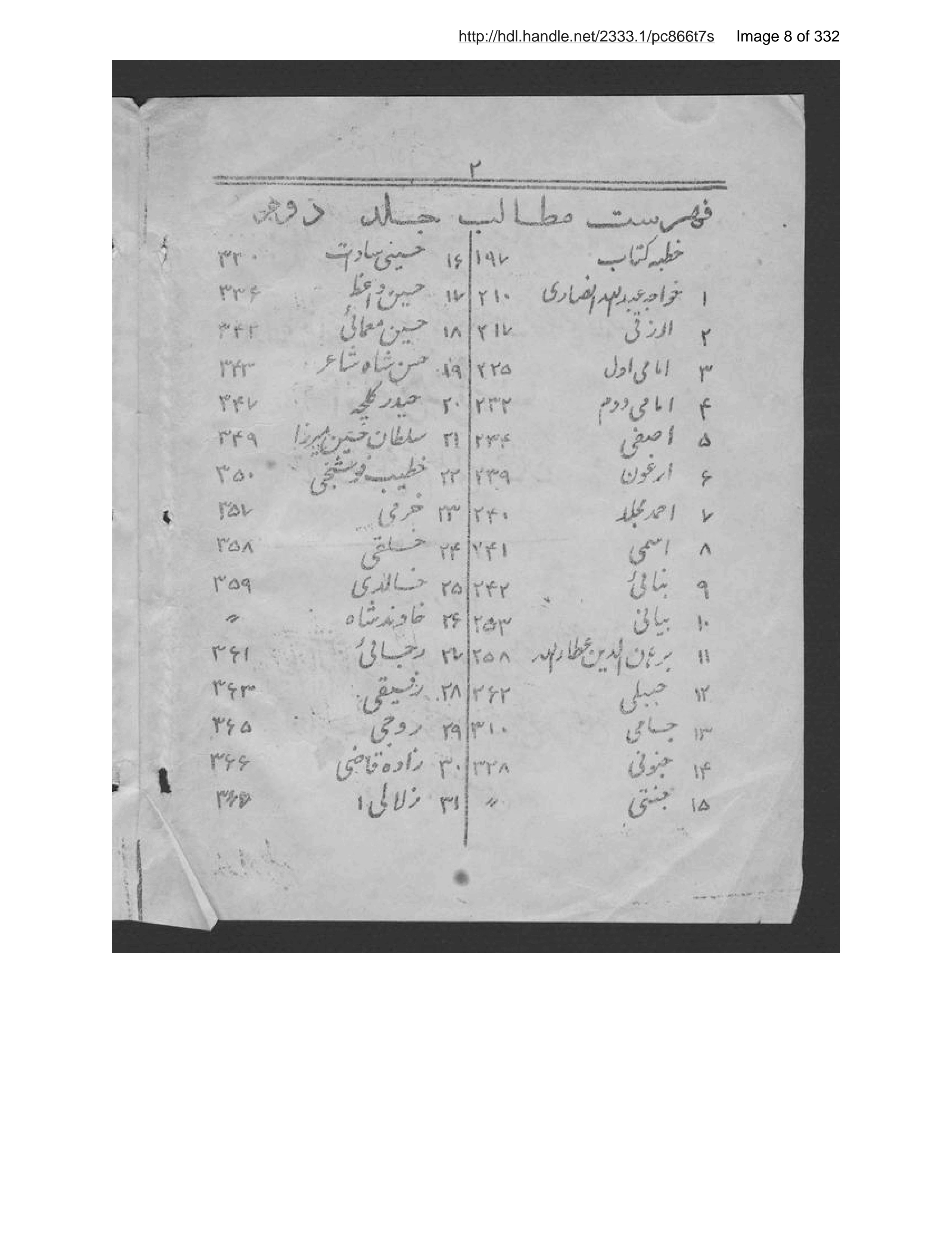 Page 9 of Ās̲ār-i Harāt