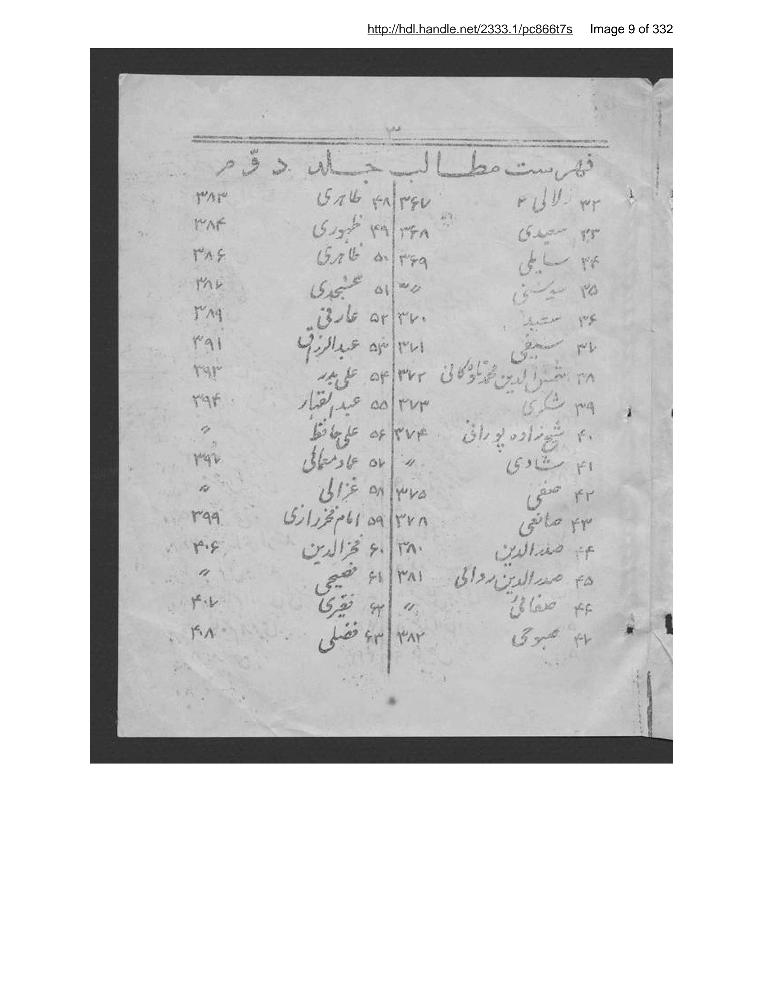Page 10 of Ās̲ār-i Harāt