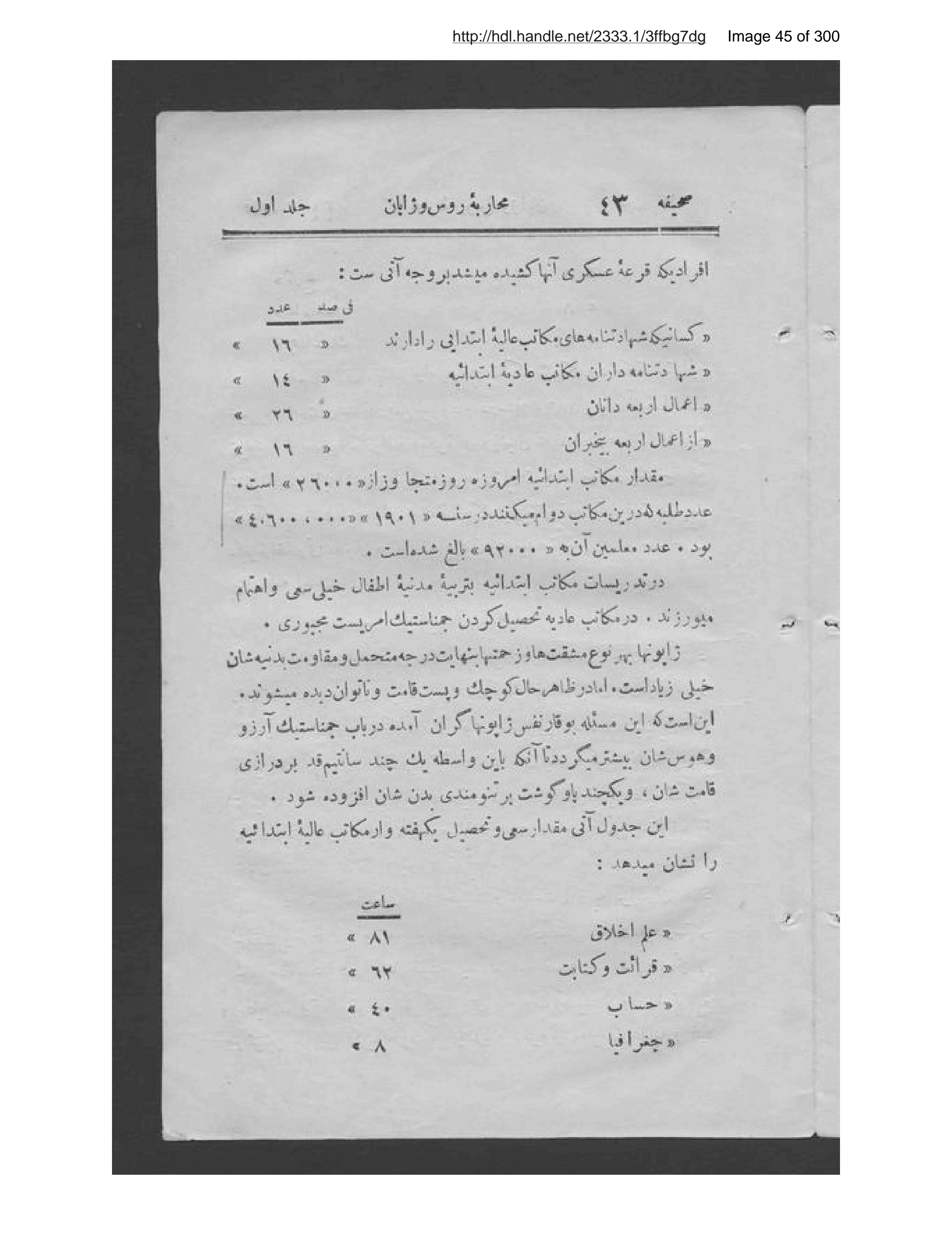 Page 46 of Tārīkh-ī muḥārabah-ʼi Rus va Zhāpān,