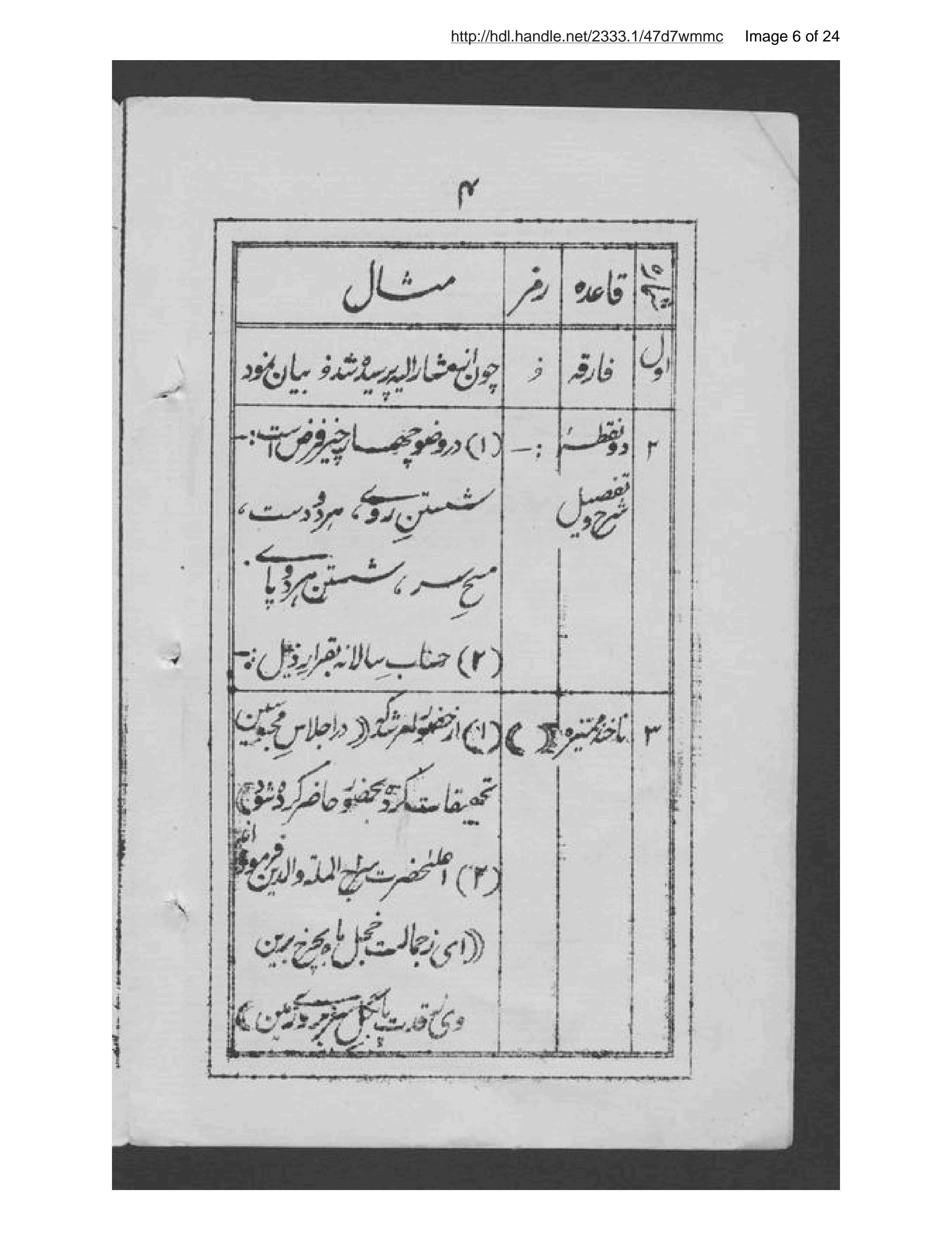 Page 7 of Ḥayāt-i Sayyid Jamāl al-Dīn Afghān