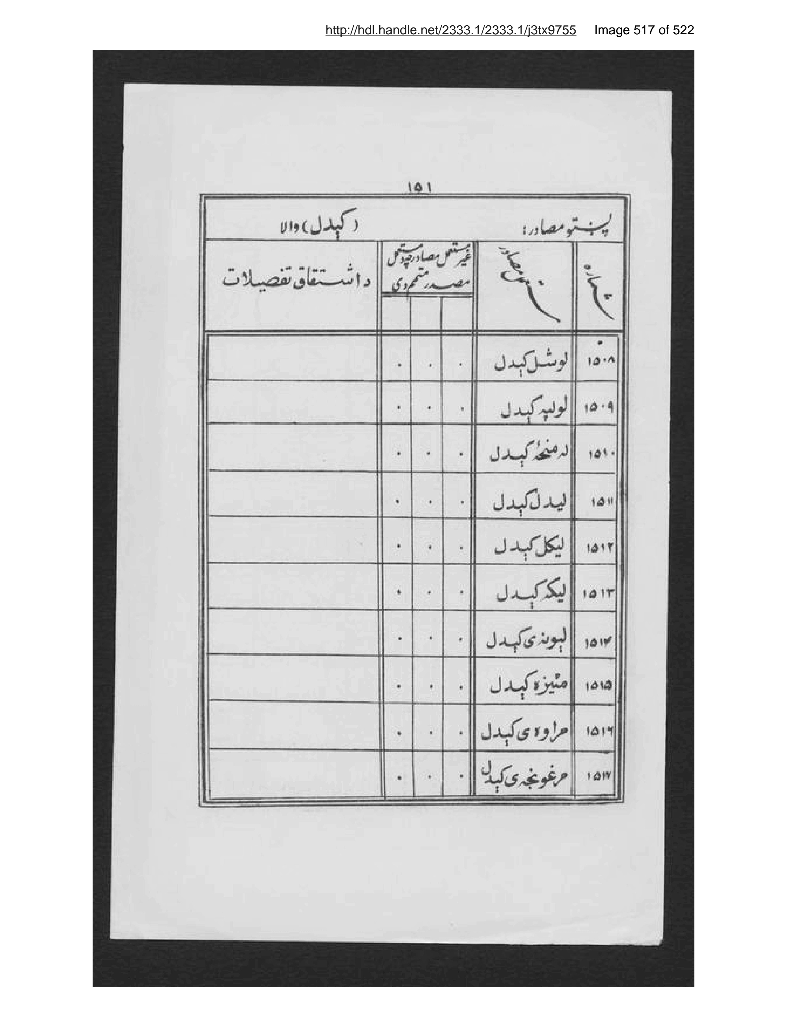 Scanned page 518 of Da Puṣhto da zhabe liyārah liyā, Puṣhto ṣarf aw naḥw