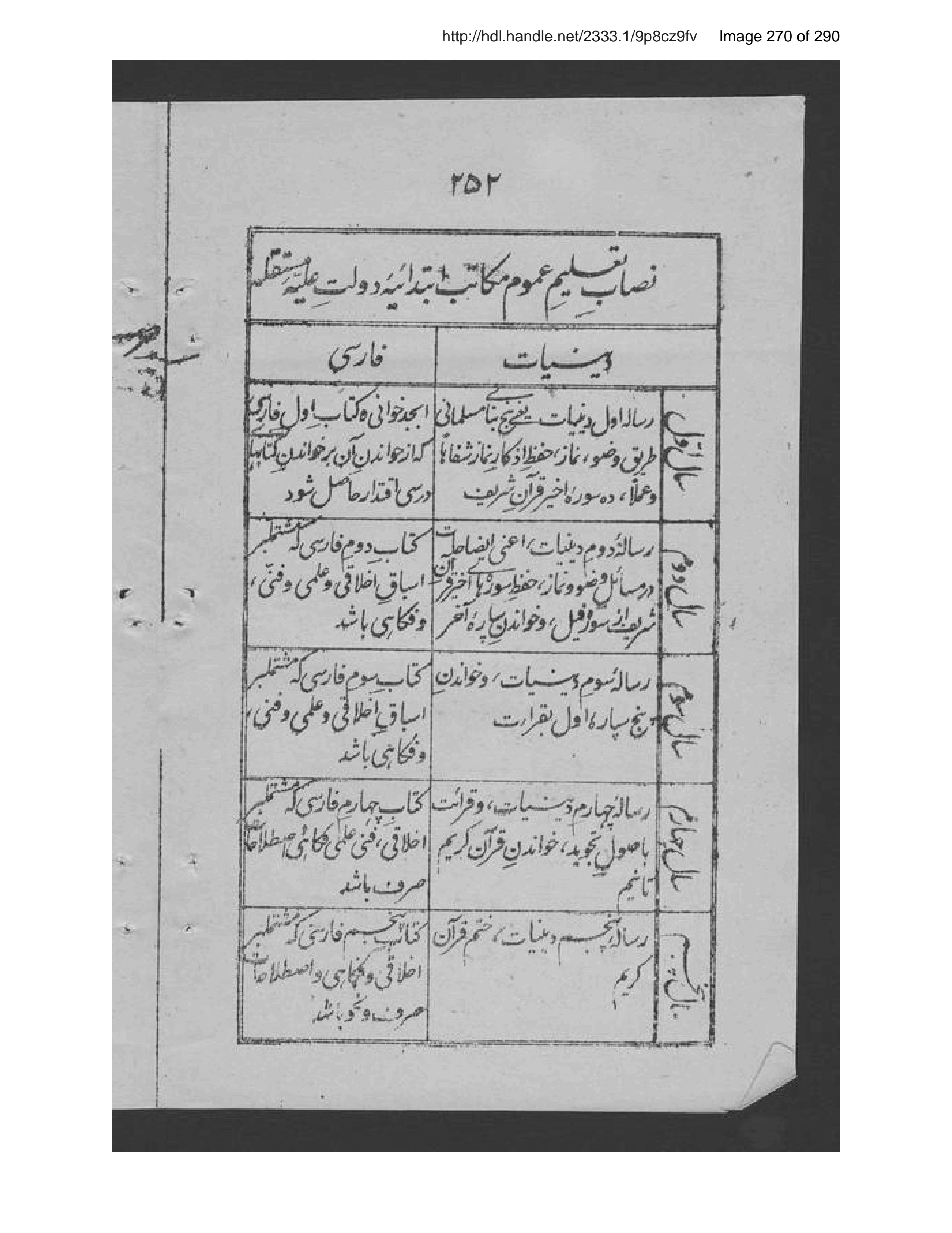 Scanned page 271 of Asās-i pansālah-i Amānīyah