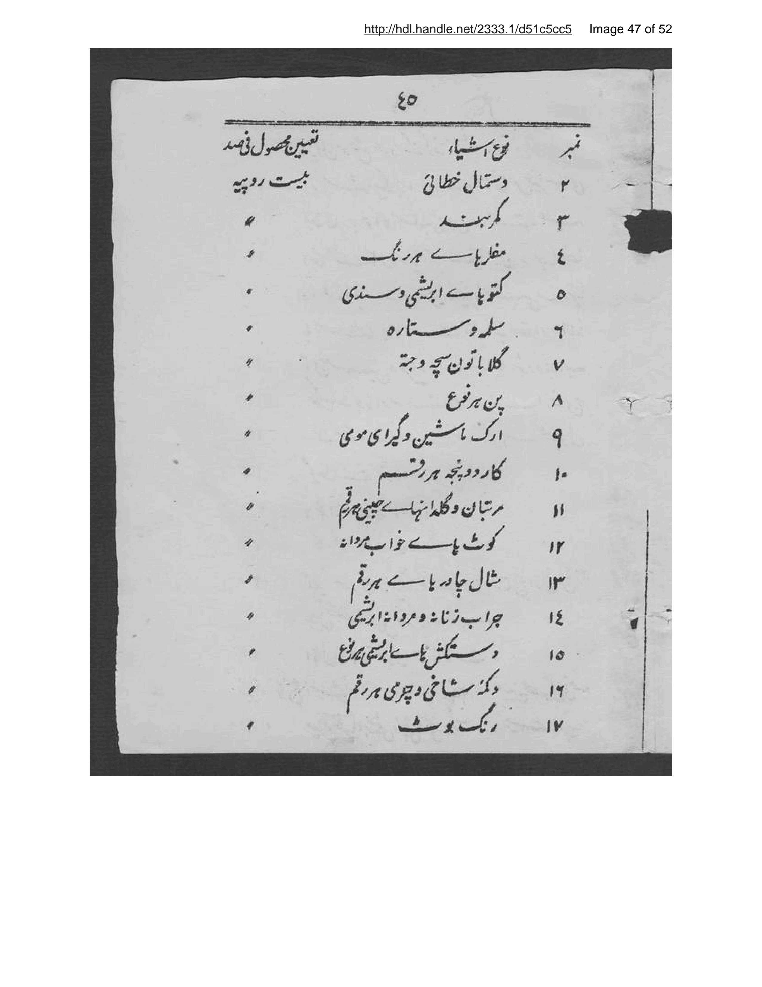 Page 48 of Niẓāmnāmah-ʼi akhz̲ rusūm-i gumruk