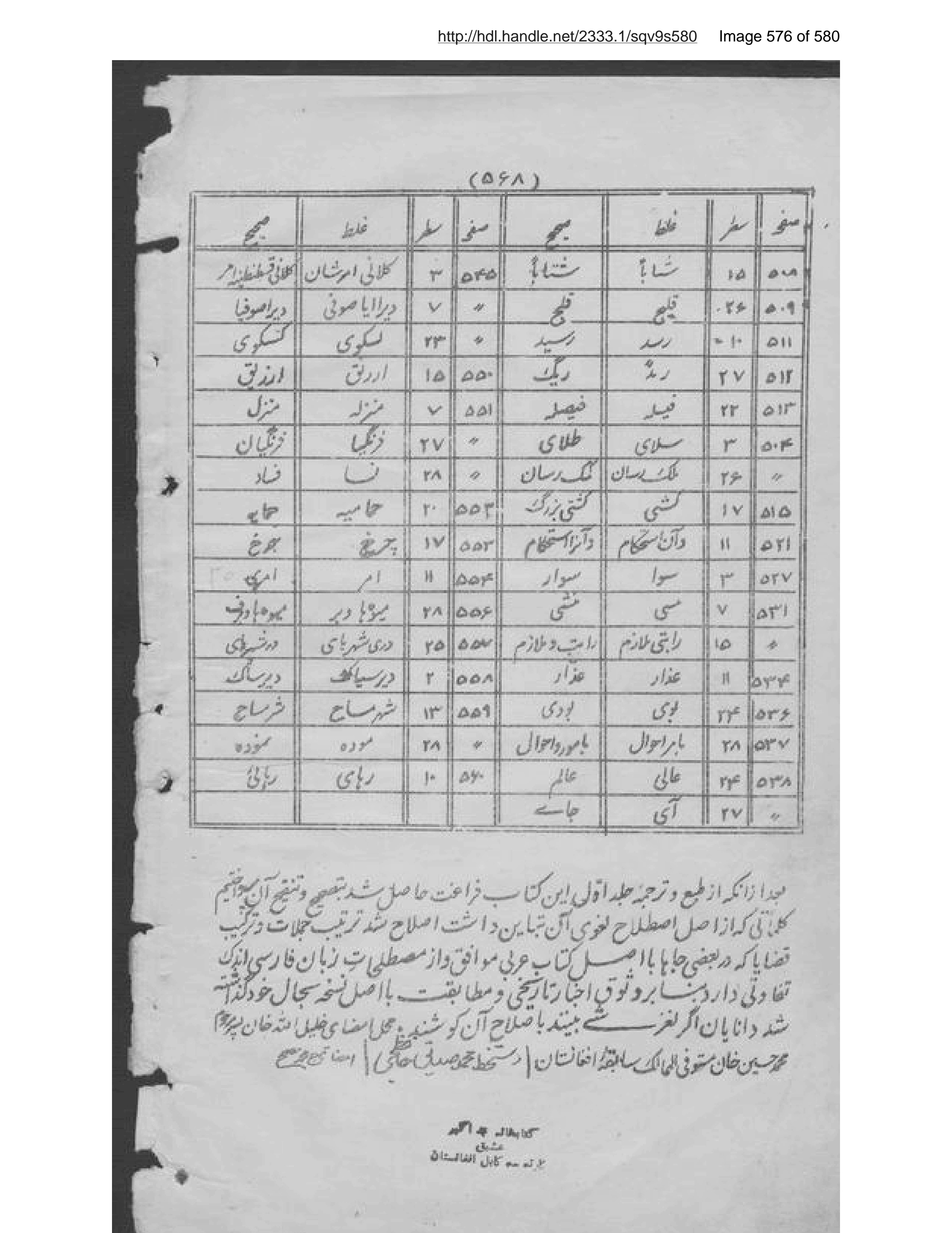 Scanned page 577 of Tārīkh-i futūḥāt-i Islāmīyah