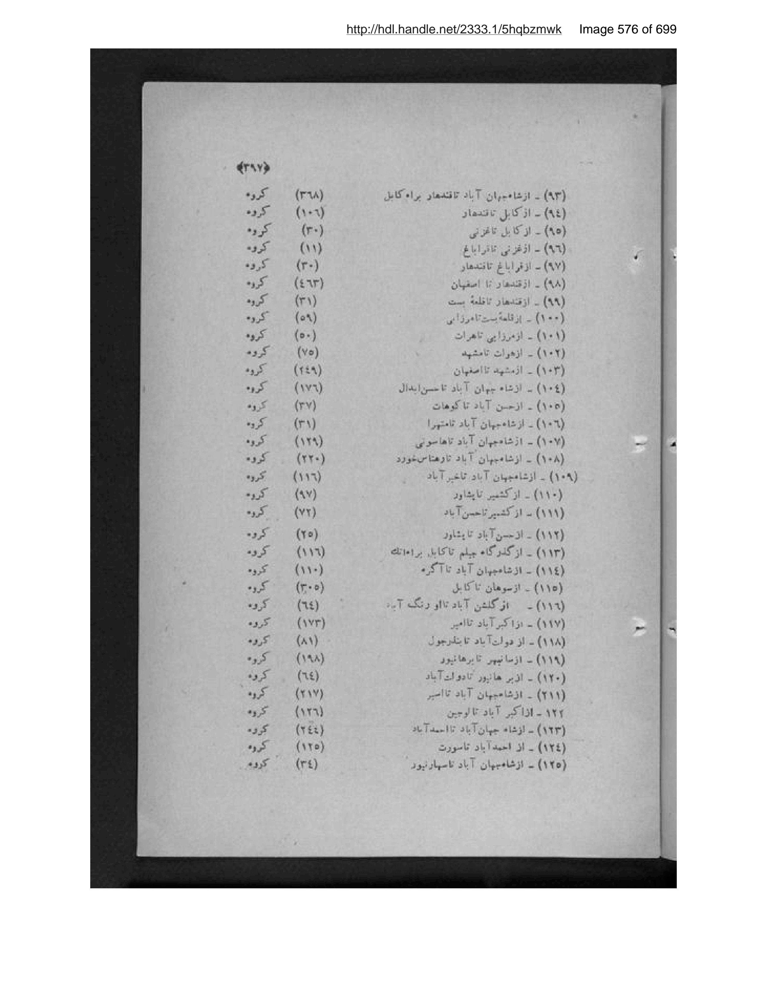 Scanned page 577 of Durrat al-zamān fī tārīkh Shāh Zamān