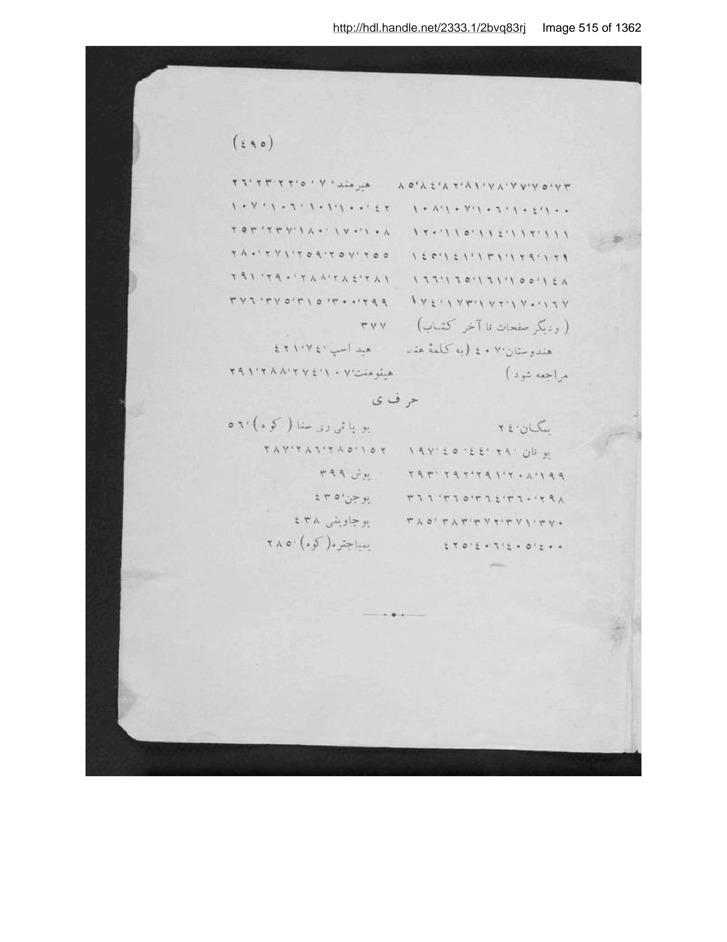 Scanned page 516 of Tārīkh-i Afghānistān