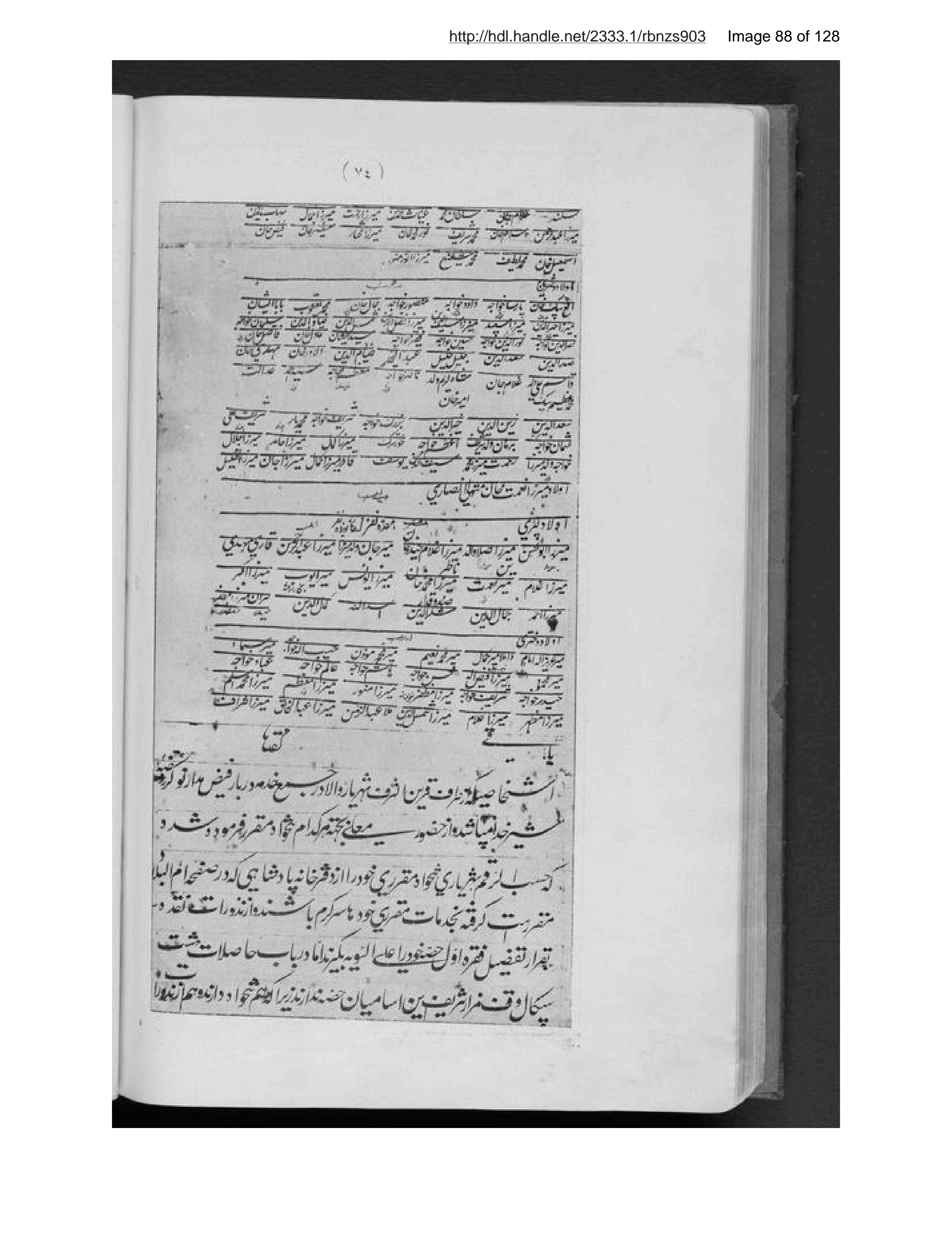 Scanned page 89 of Tārīkh-i Mazār-i Sharīf vāqiʻ-i Balkh