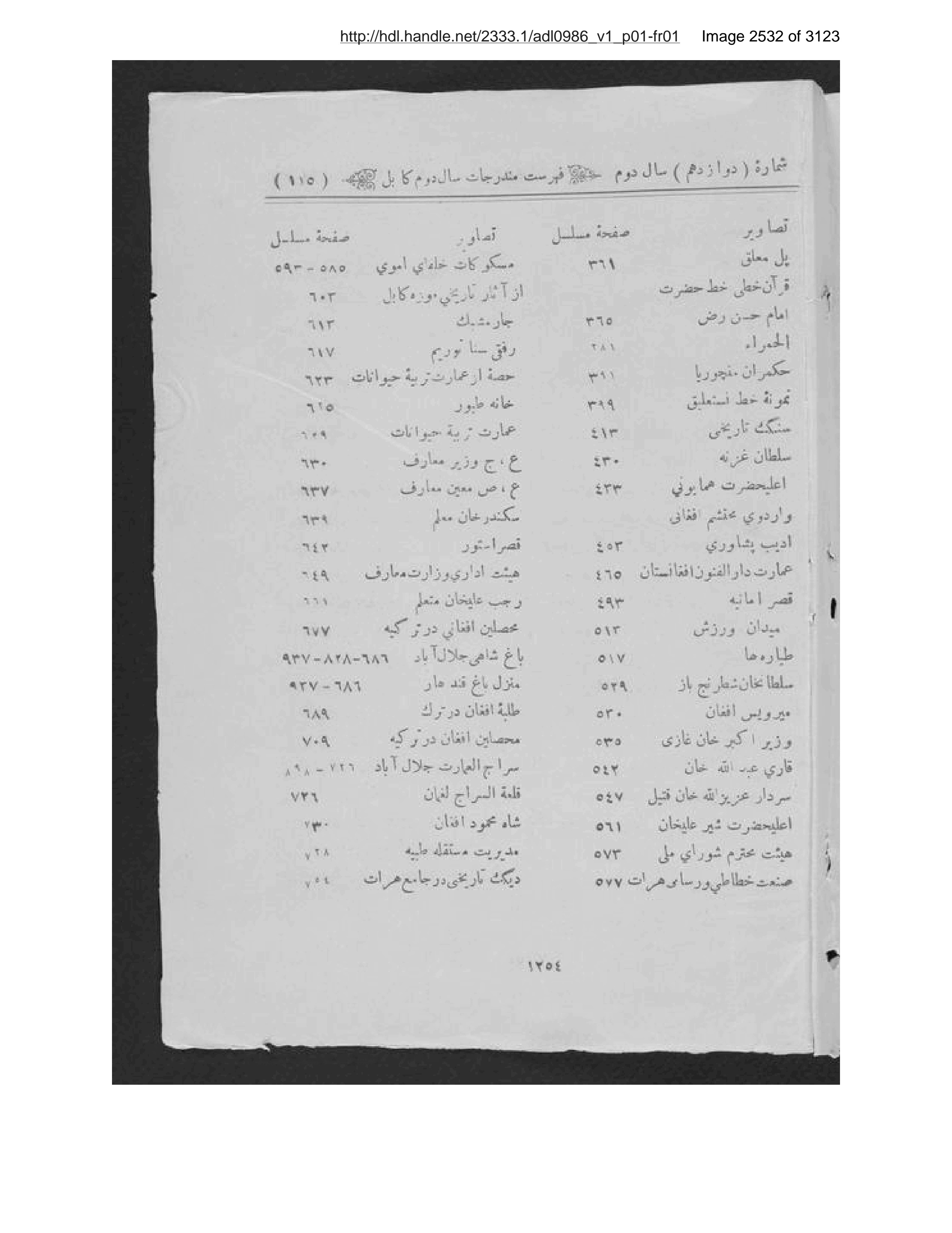 Scanned page 2533 of Kābul ʻilmī, adabī, ijtimāʻī, tārīkhī