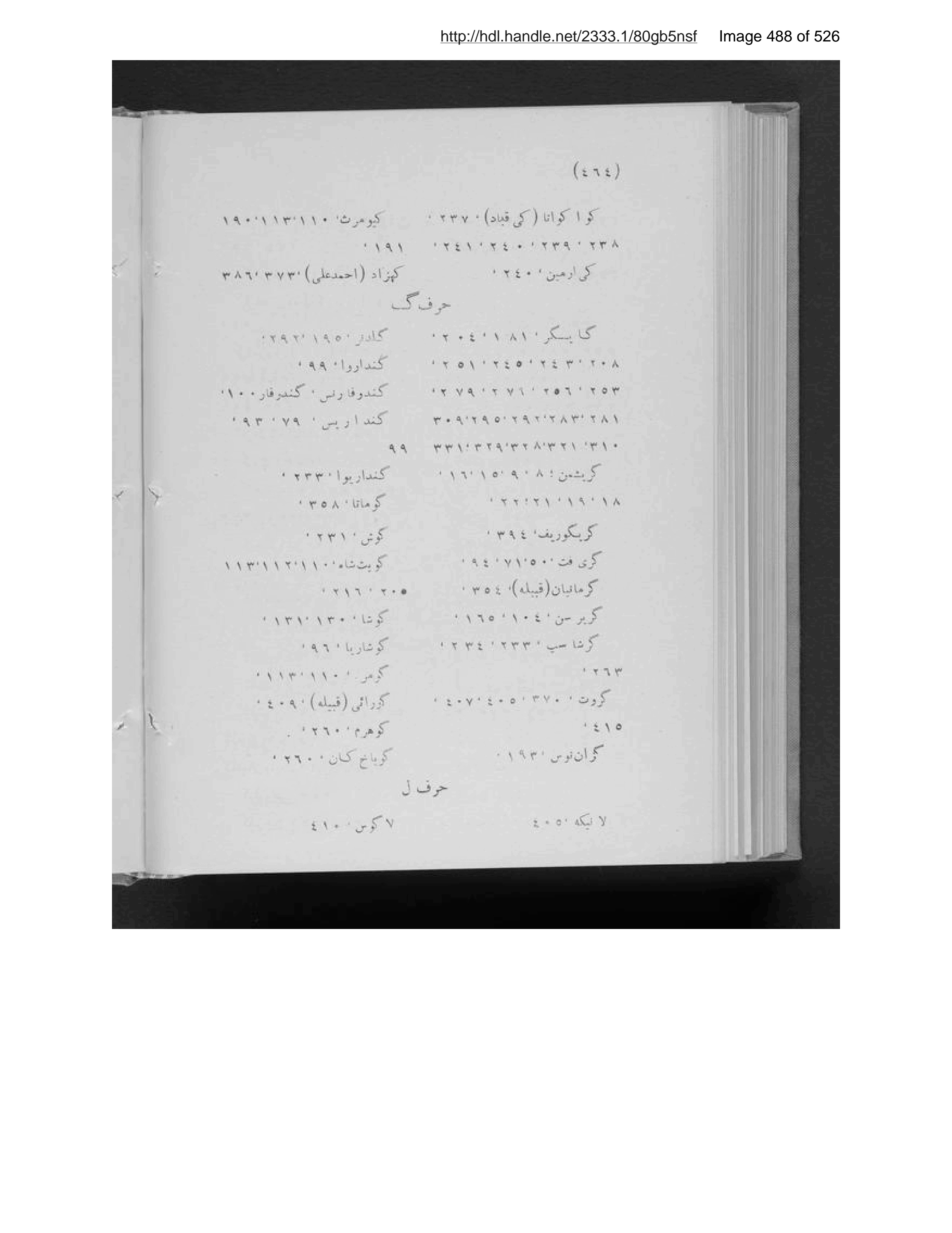 Scanned page 489 of Tārīkh-i Afghānistān