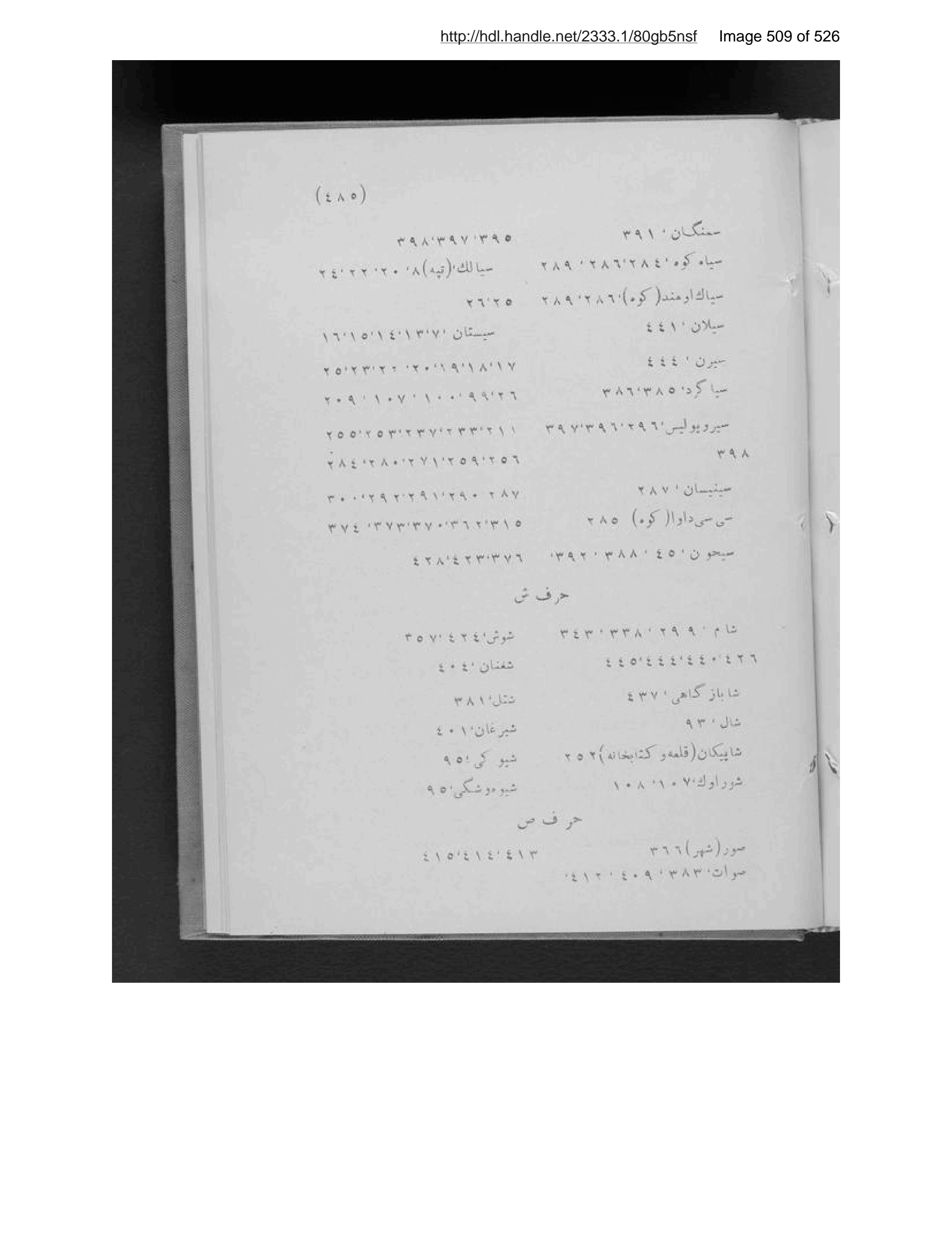 Scanned page 510 of Tārīkh-i Afghānistān
