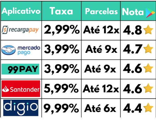 tabela comparativa de aplicativos