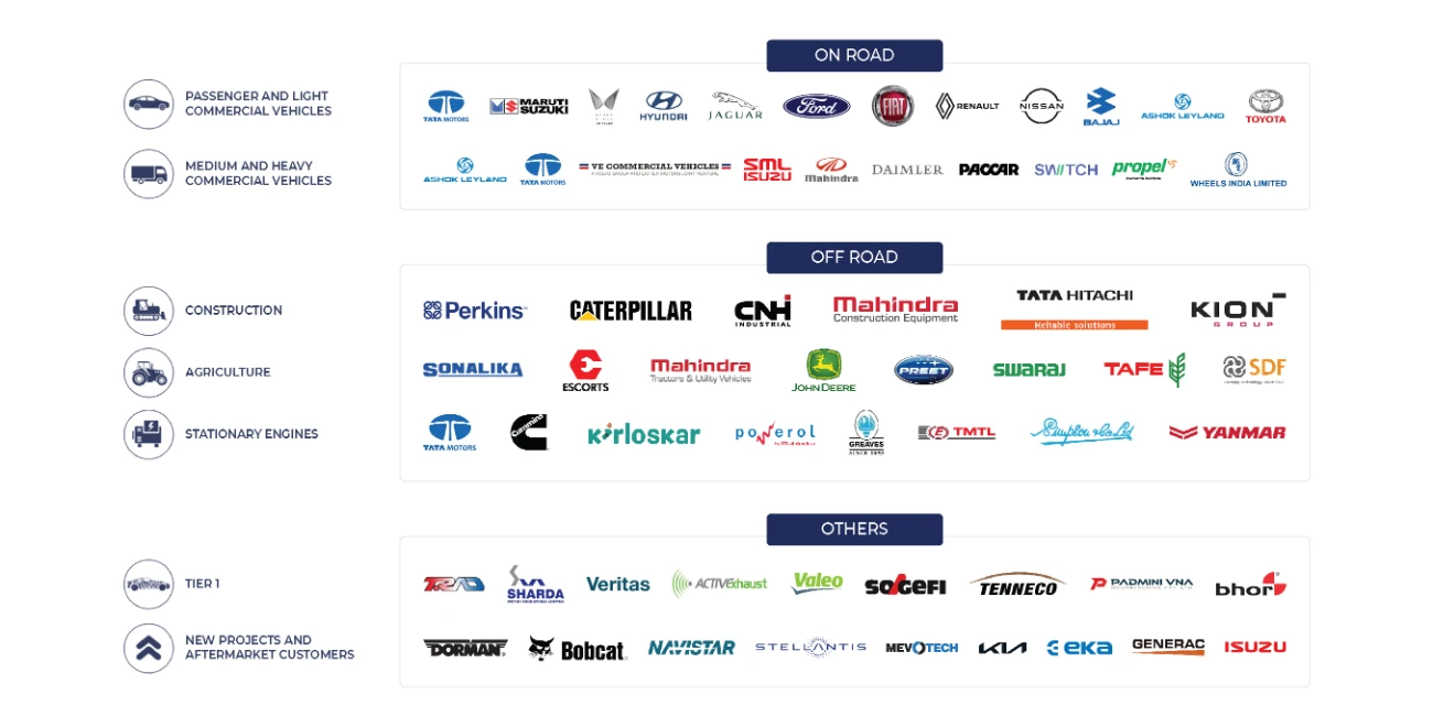 our clients