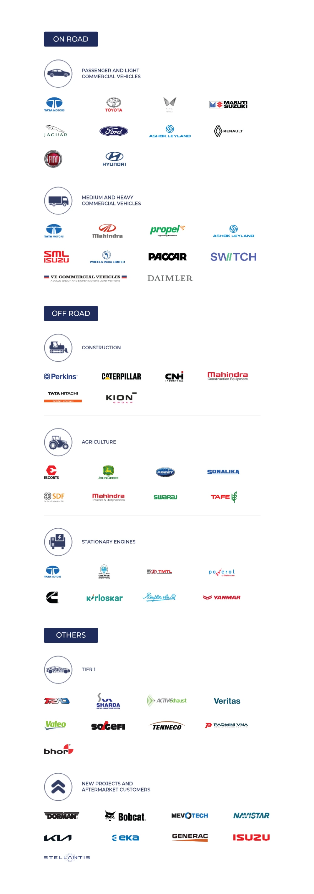 our clients