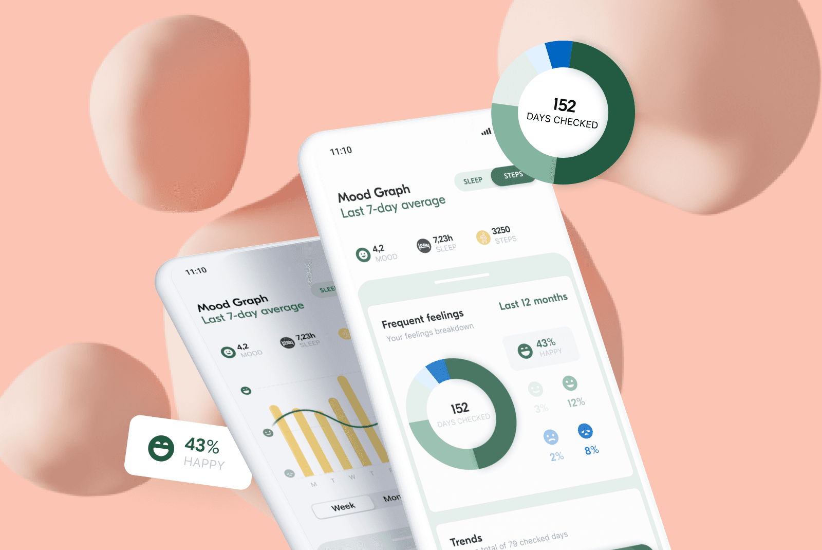 Introducing Your Mood Trends